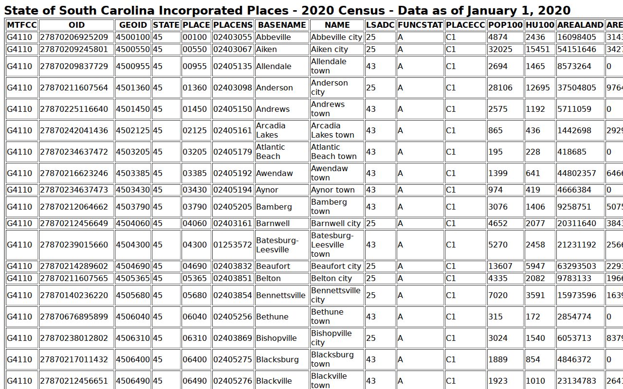 Lee County warrant records city context, Census incorporated-place table